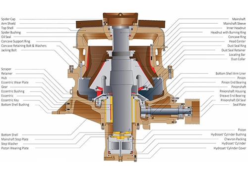 Cone Crusher